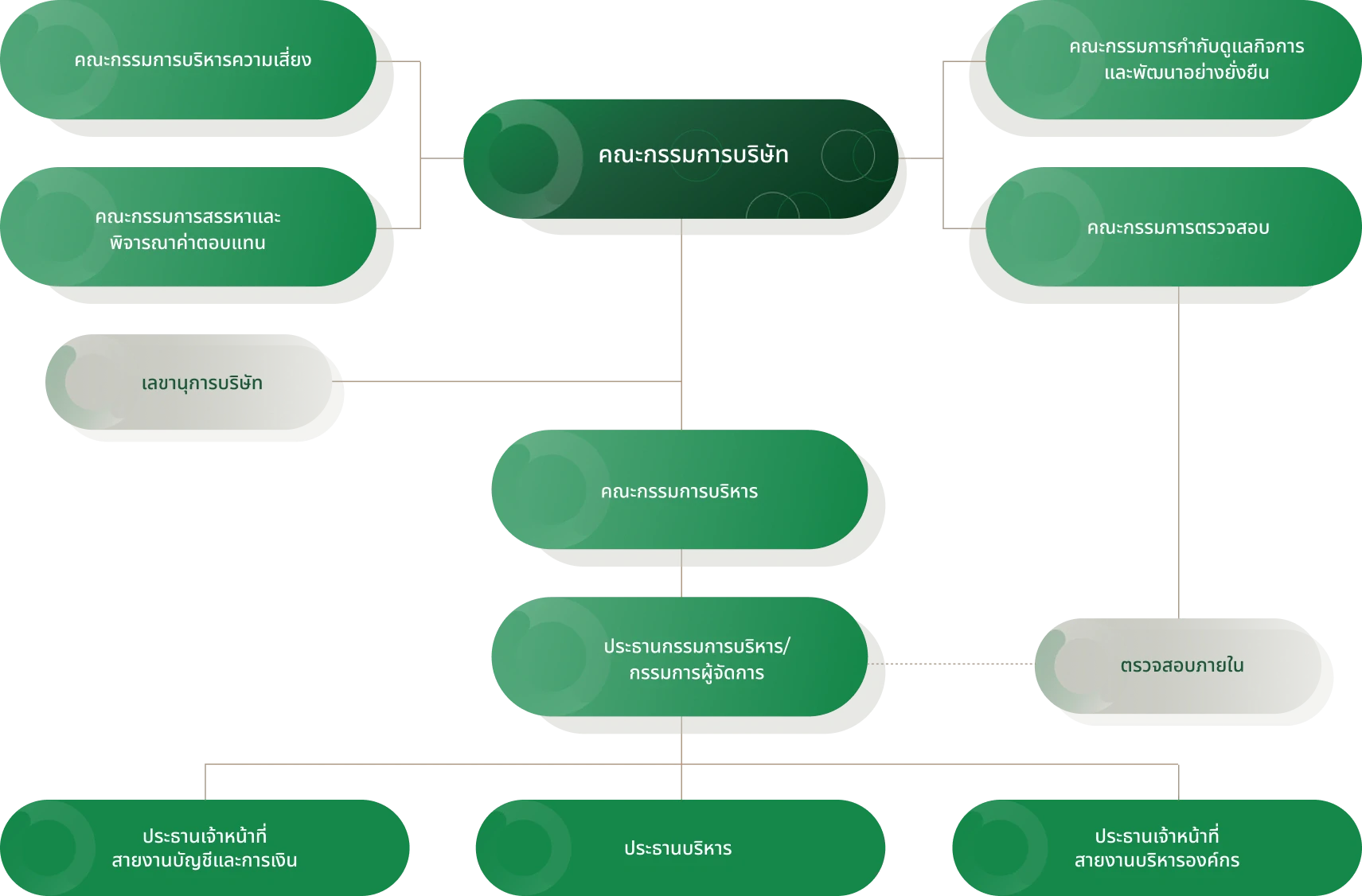 group-structure